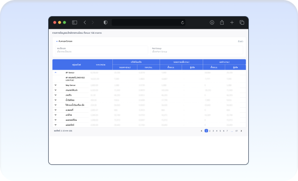 วิเคราะห์ต้นทุนอะไหล่