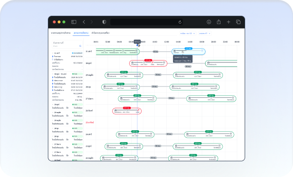 สรุปเส้นทางและการใช้งาน